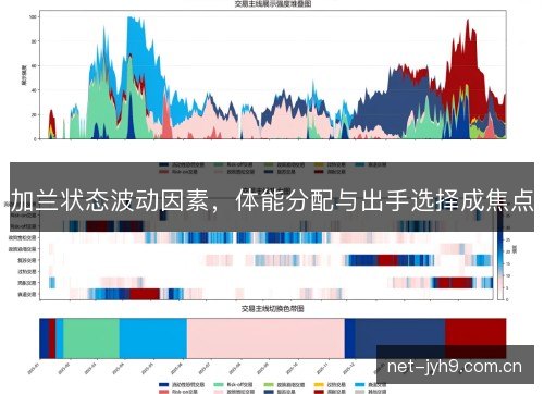 加兰状态波动因素，体能分配与出手选择成焦点